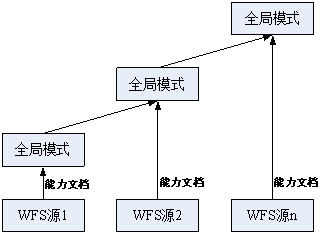 project