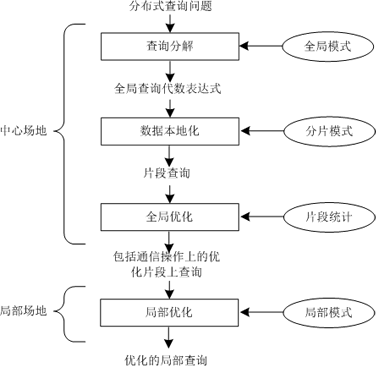 project
