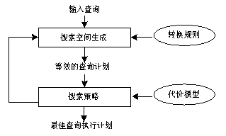 project