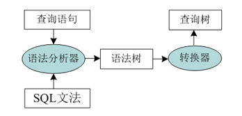 project
